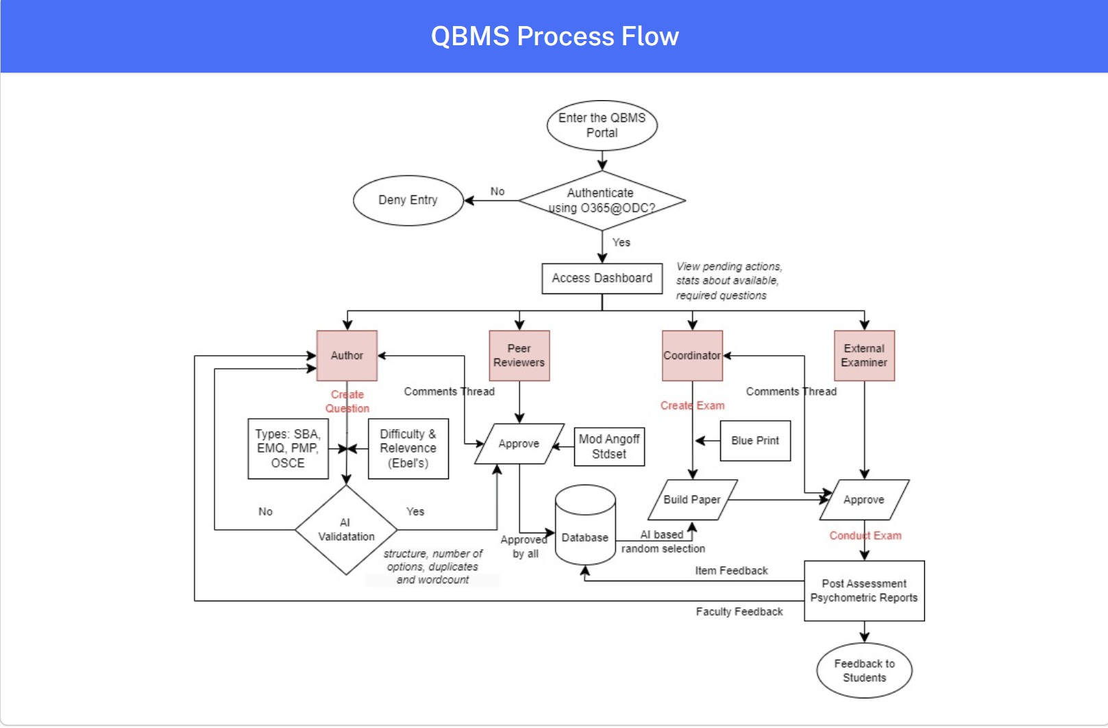 QBMS Slide 1