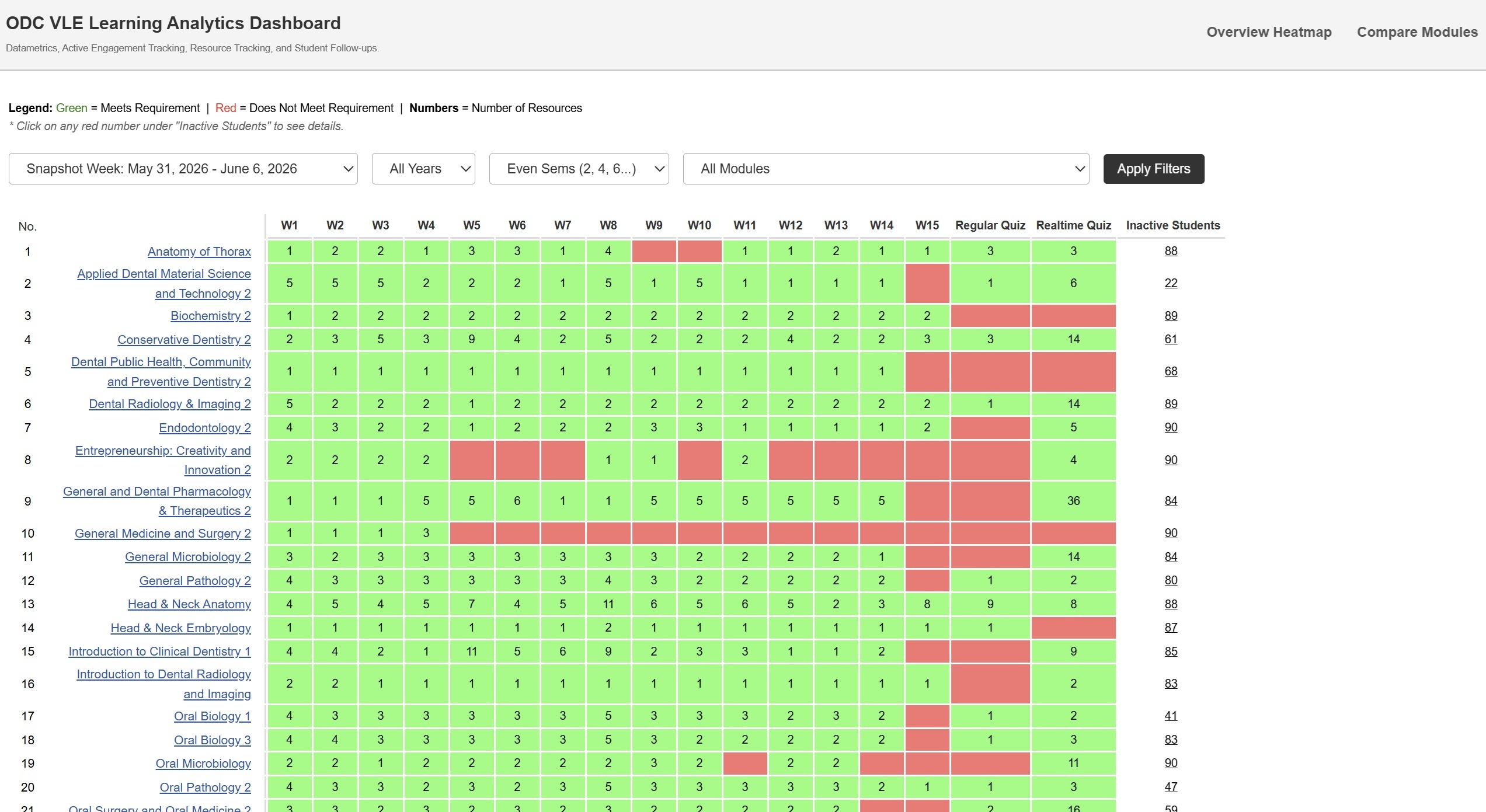VLE Dashboard Slide 1