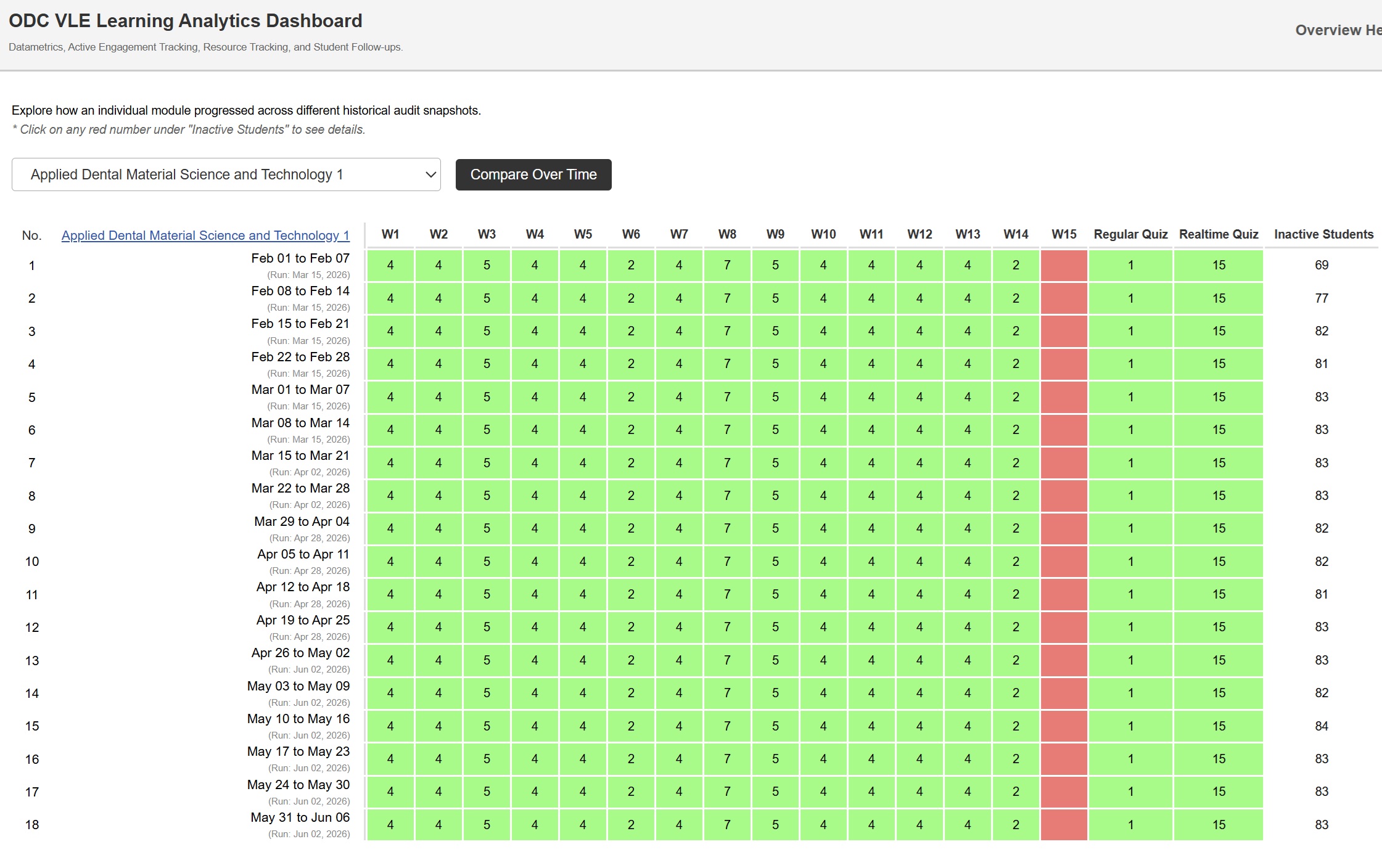 VLE Dashboard Slide 2